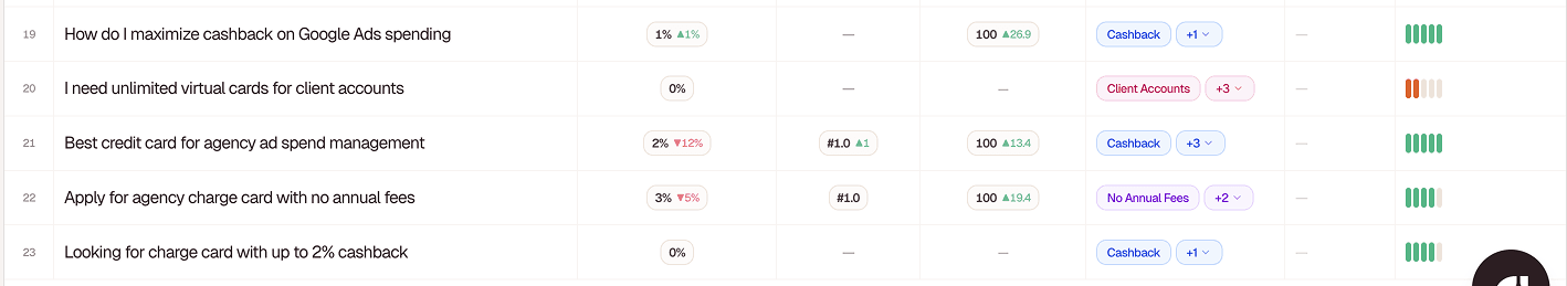 Opal ranking data showing keyword positions Opal ranking data showing keyword positions